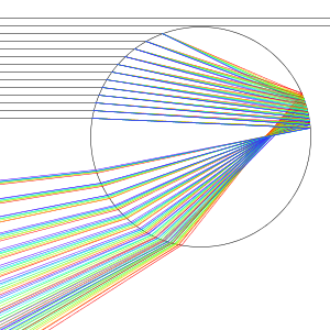 rainbow_refraction
